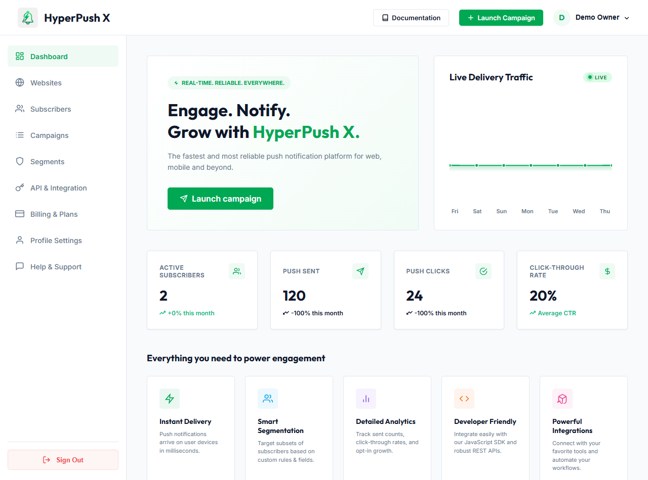 HyperPush X Web Console Main Analytics Overview